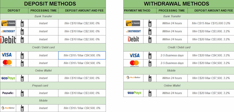 ComeOn! Payments