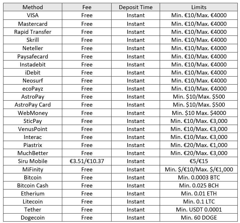 King Billy Casino Deposit Methods Table