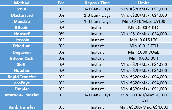 Withdrawal Methods 