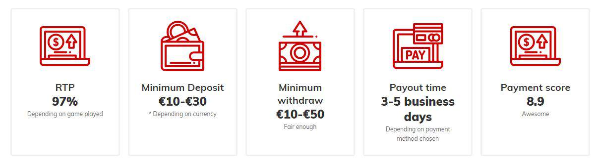 Ivi Payment Methods