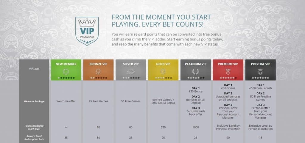 casino bonus