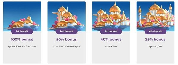 Screenshot Tsars Welcome Offers