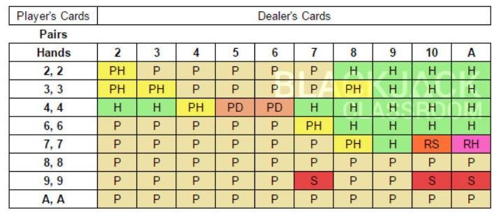 Blackjack cheat sheet chart