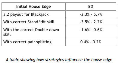 blackjack house edge