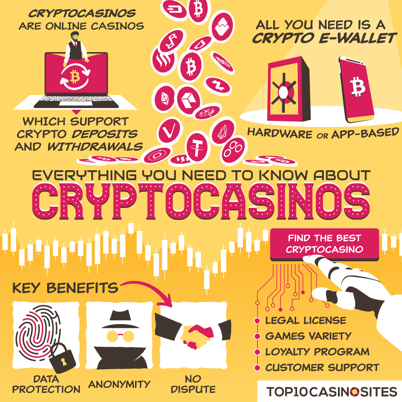 Revolutionize Your Bitcoin Casinos With These Easy-peasy Tips