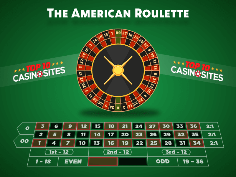 american-roulette