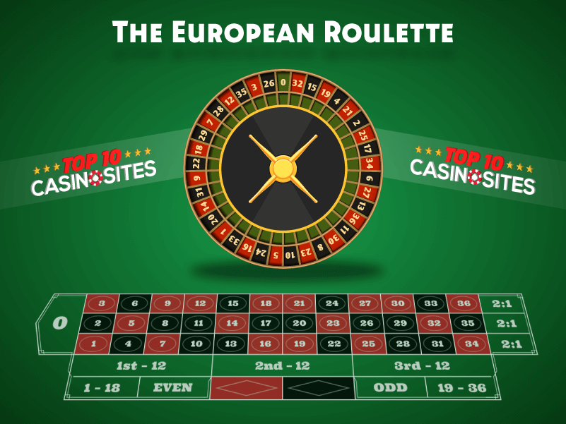 european-roulette