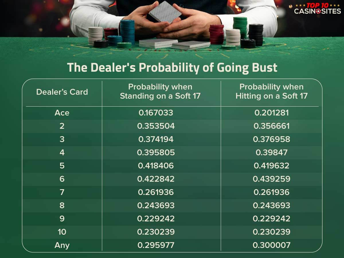 Play Real Money Blackjack Online! The Best Blackjack Casino (2022)