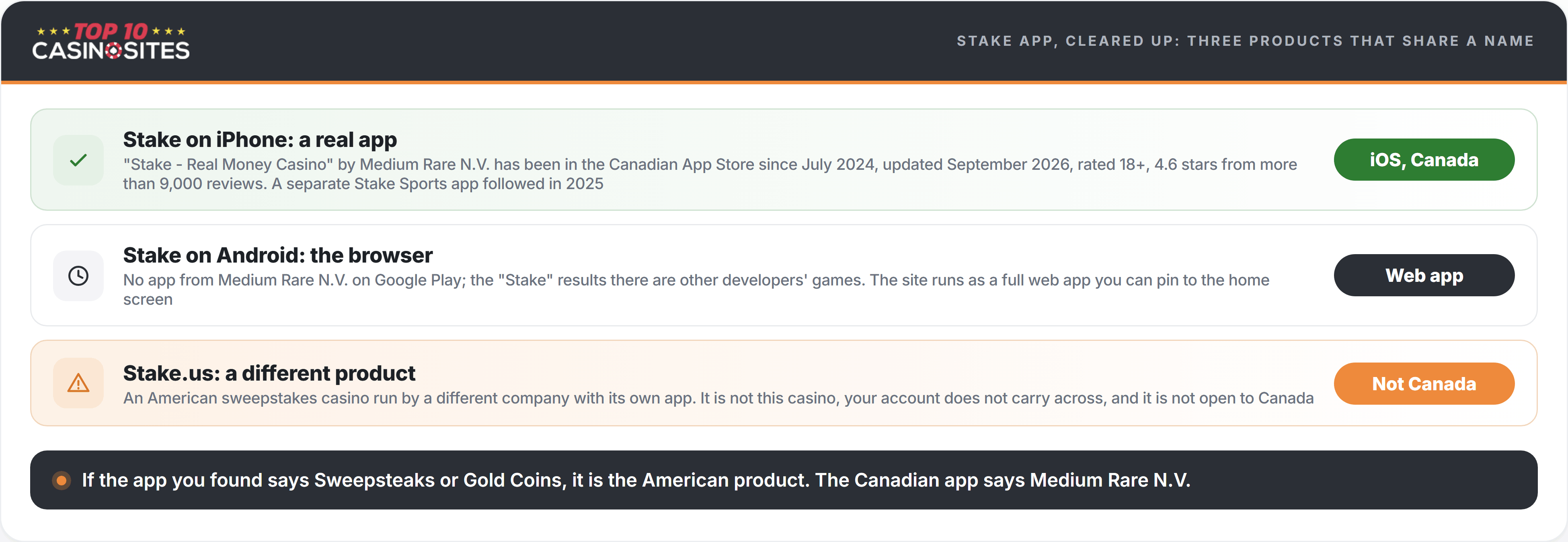 Stake app cleared up