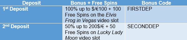 Playamo 1st and 2nd deposit