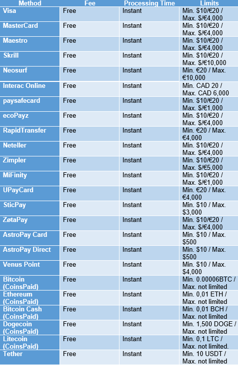 Playamo Deposit Methods