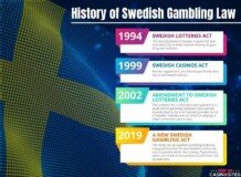 An image describing the gambling laws of Sweden