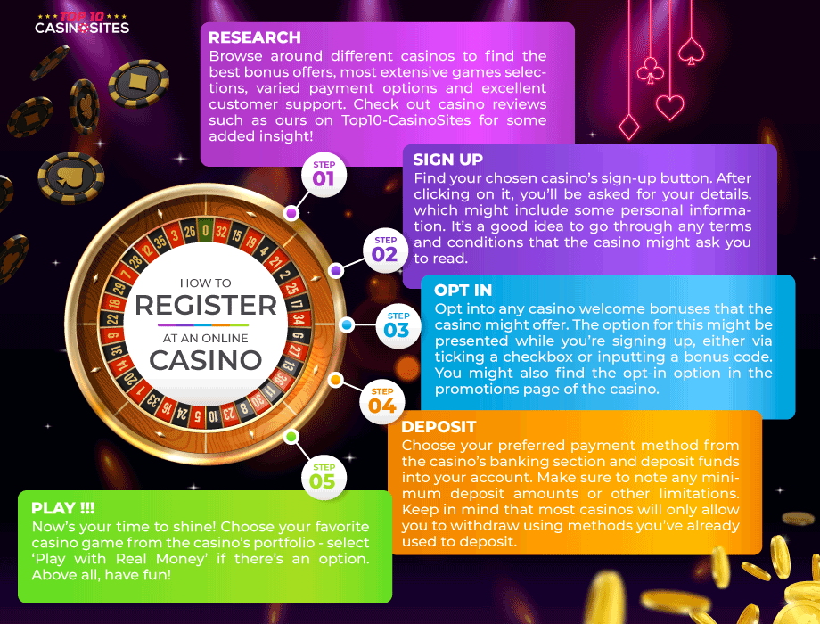 Page de destination casino notes amusantes