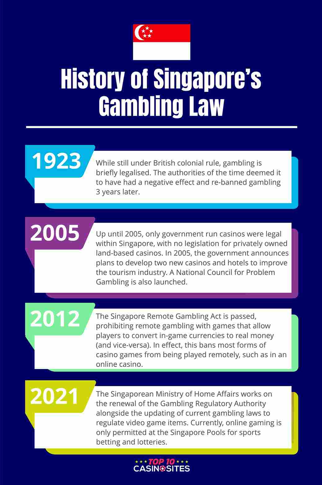 The Next 3 Things To Immediately Do About singapore trusted betting site, malaysia betting sites How To Buy singapore trusted betting site, malaysia betting sites On A Tight Budget