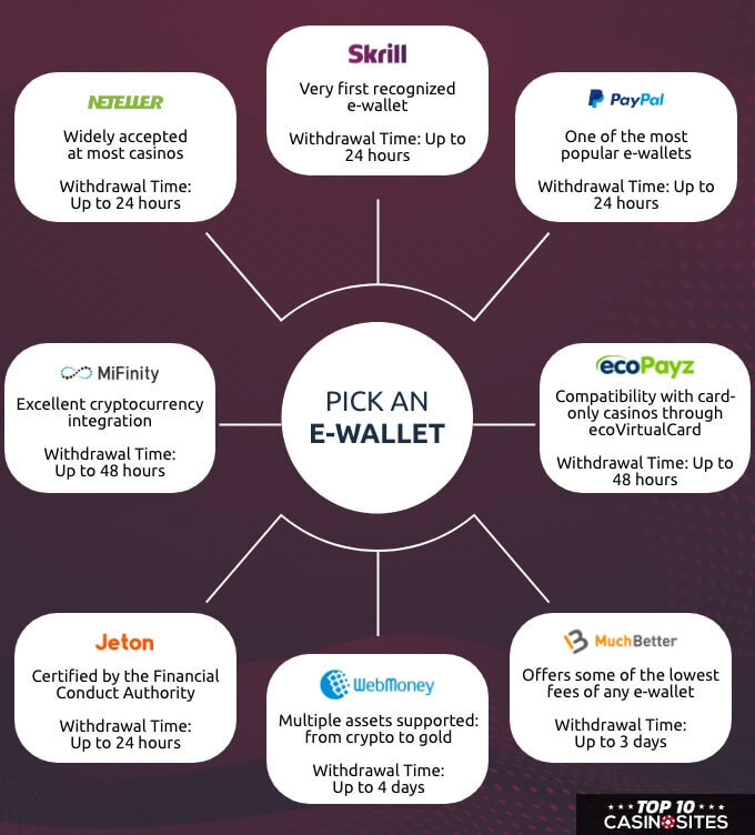 An infographic to help users to pick an e-wallet