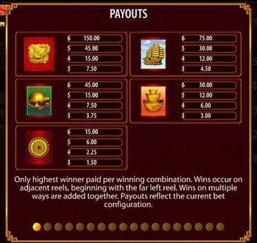 88 Fortunes Megaways™ Payouts