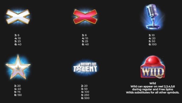 Britain's Got Talent Megaways™ Symbols