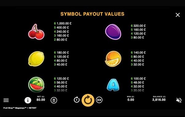 Fruit Shop Megaways™ Symbol Paytable