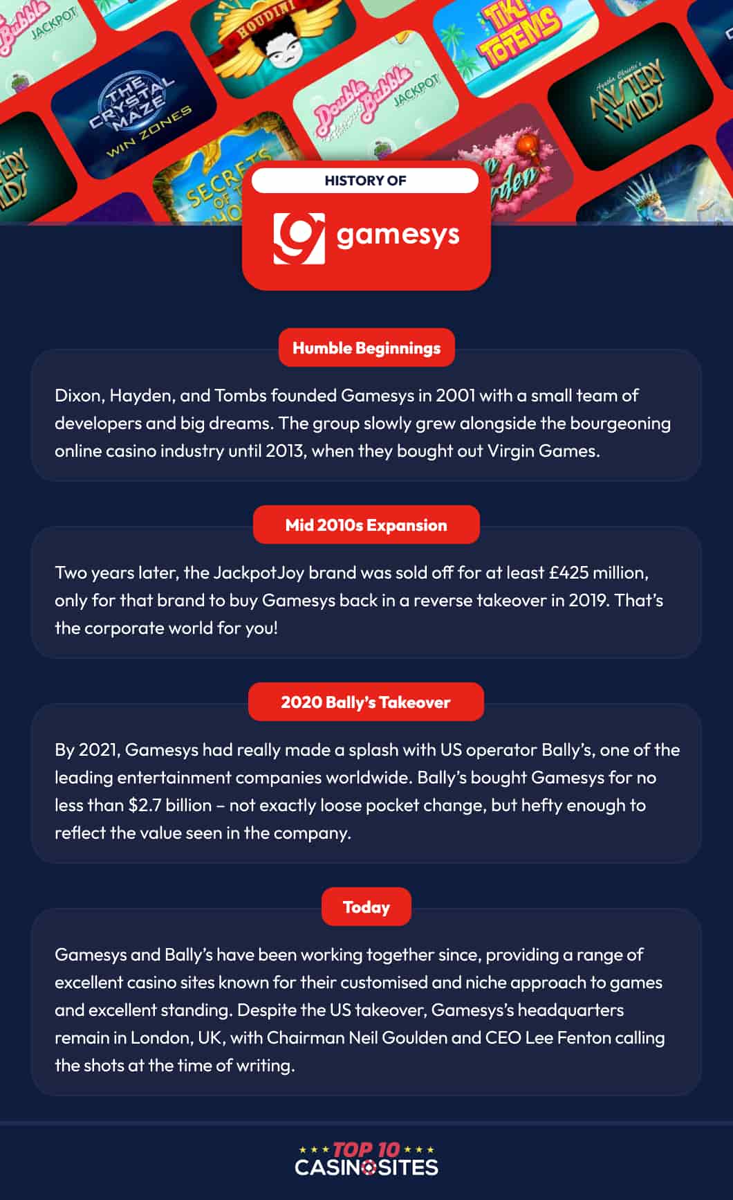 Gamesys History infographic