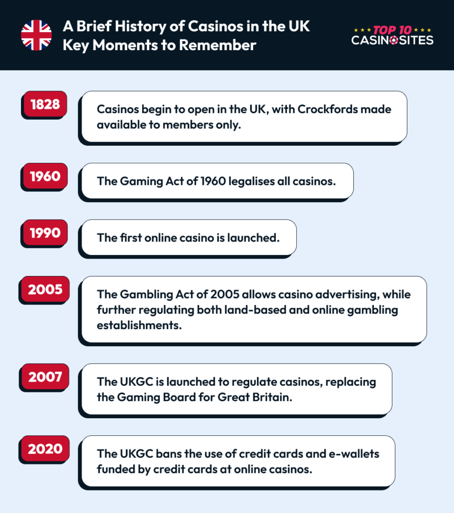 A Brief History of Casinos in the UK