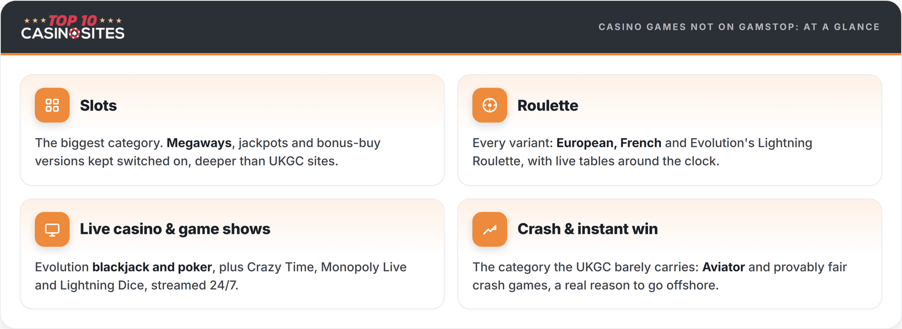 casino games not on gamstop infographic