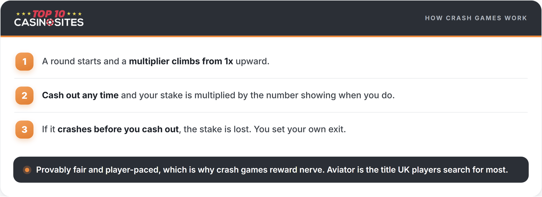 how crash games work infographic