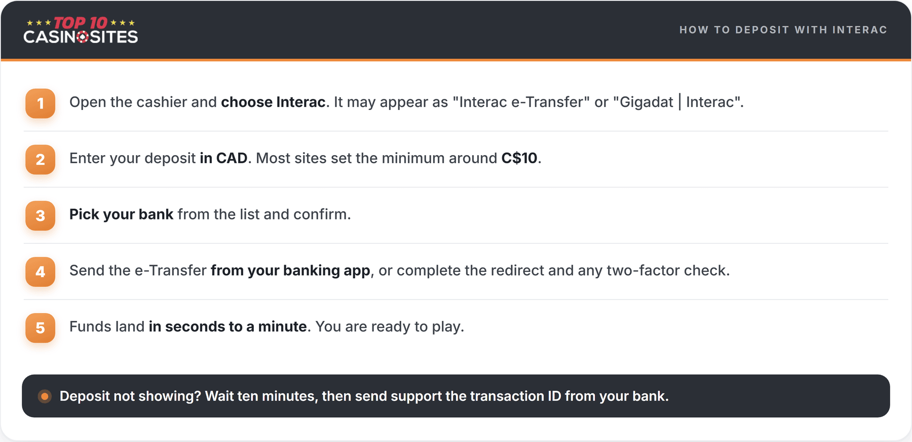 interac deposit steps infographic