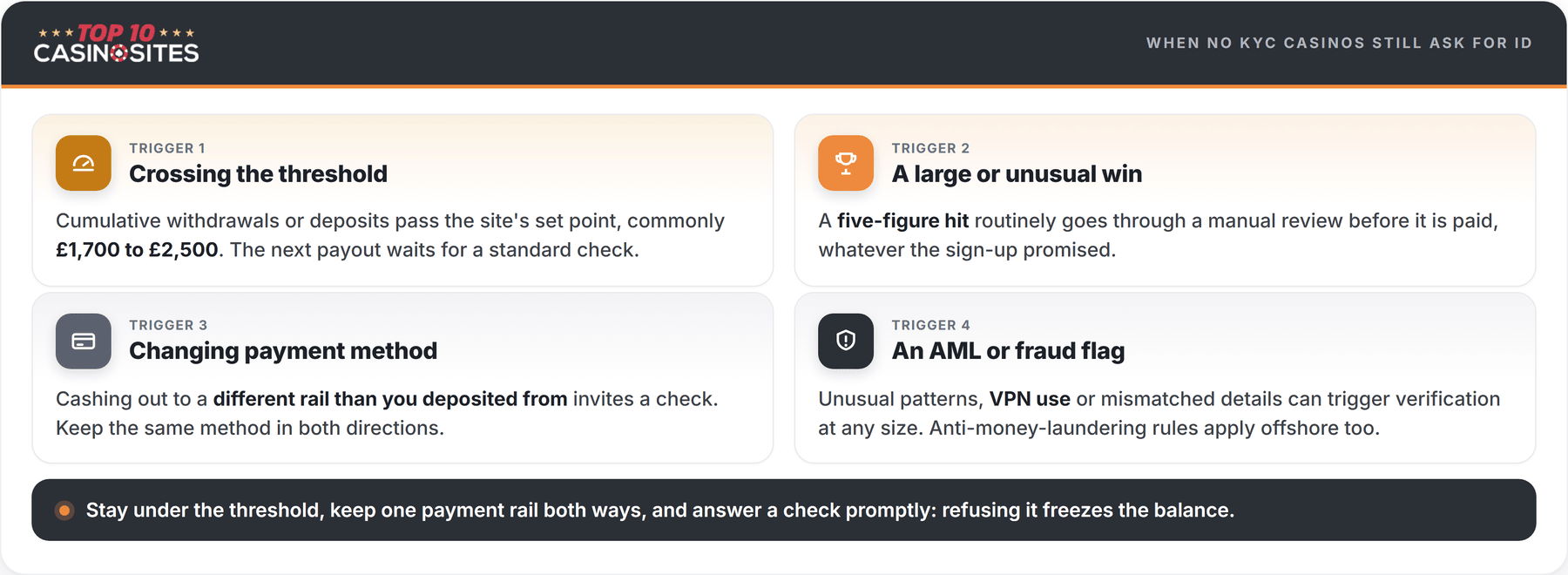 kyc triggers infographic