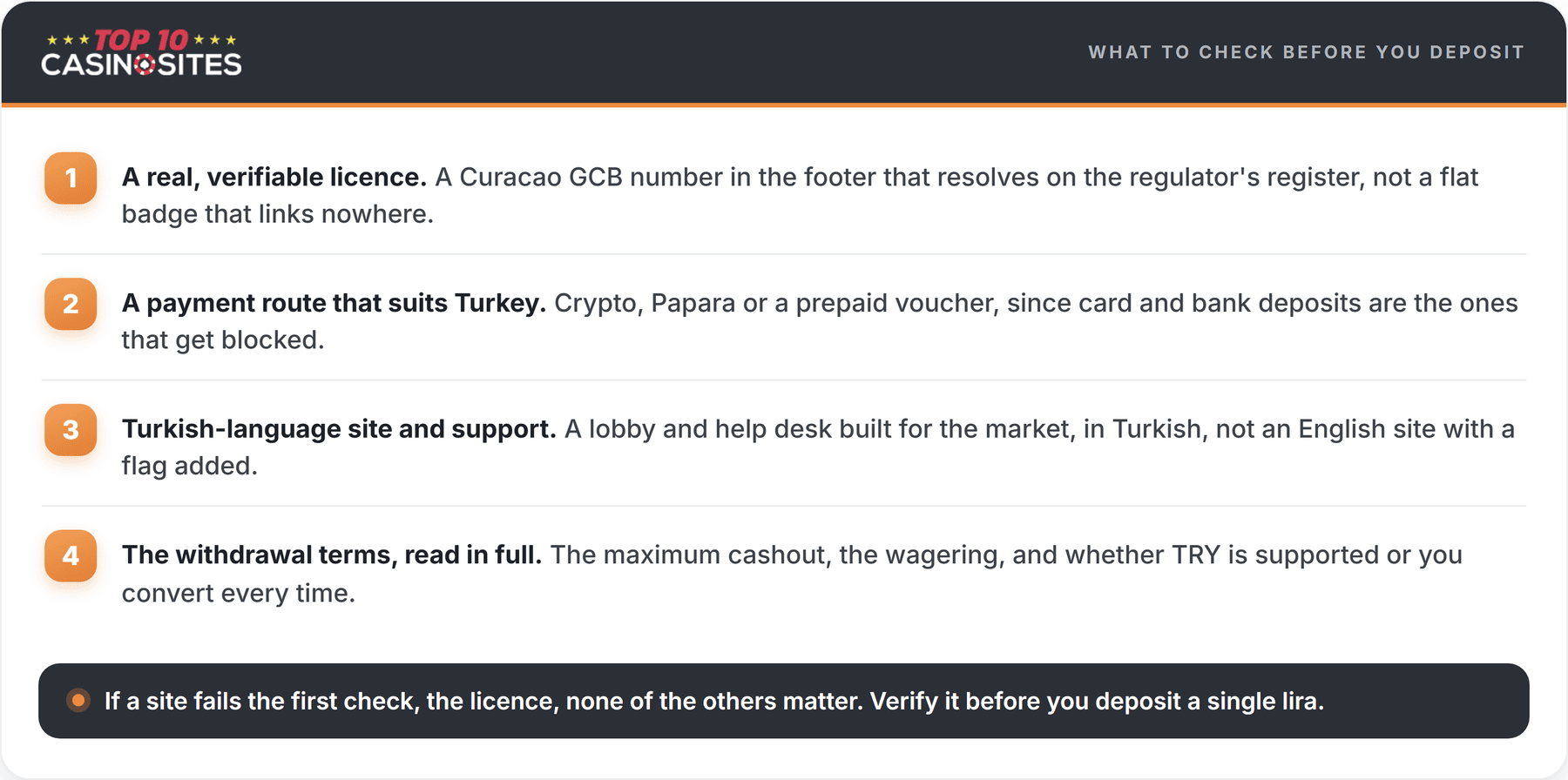 infographic with four checks before depositing at a Turkish online casino
