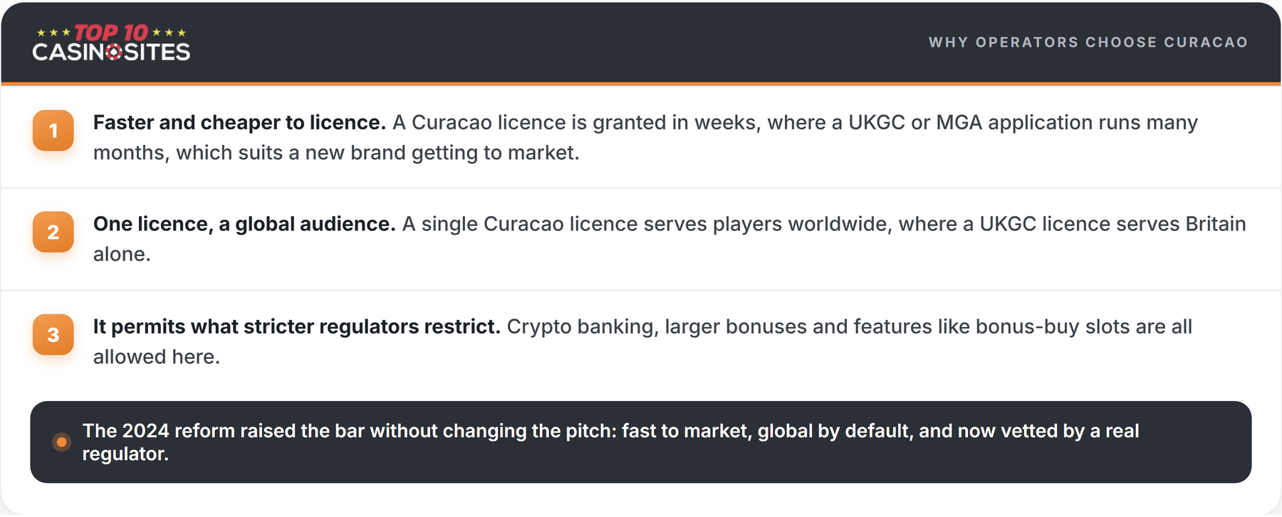 why operators choose curacao infographic