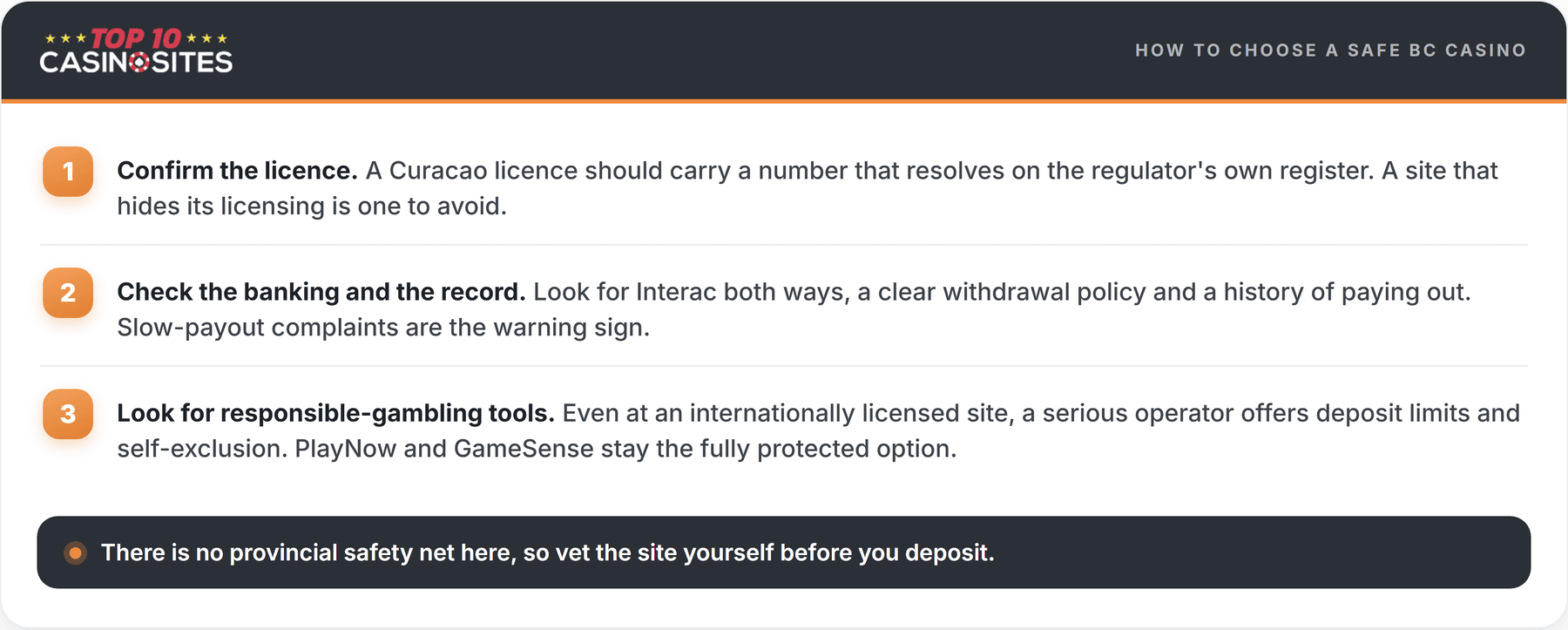 three-step guide to choosing a safe bc casino