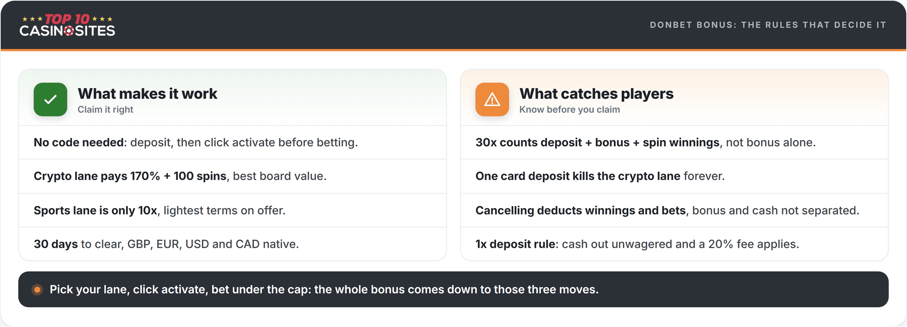 comparison of donbet bonus rules