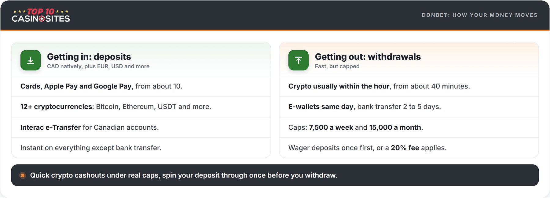 comparison of how money moves at donbet casino