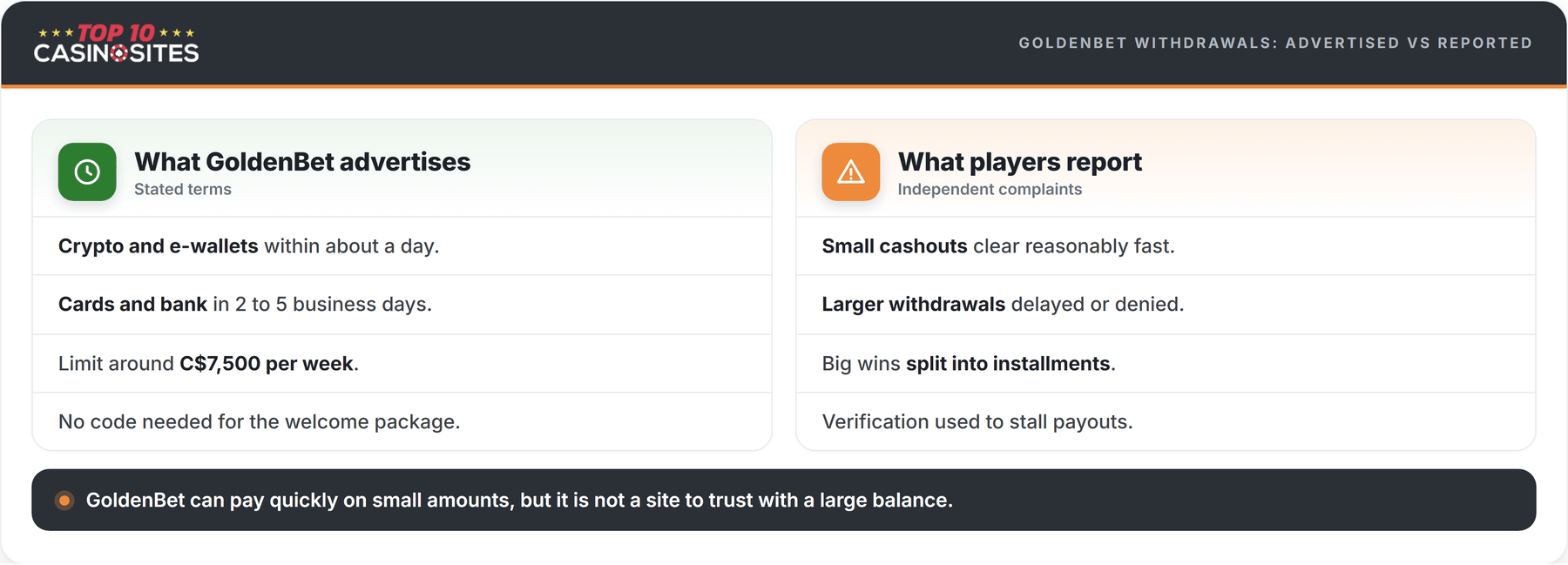 comparison of goldenbet withdrawals