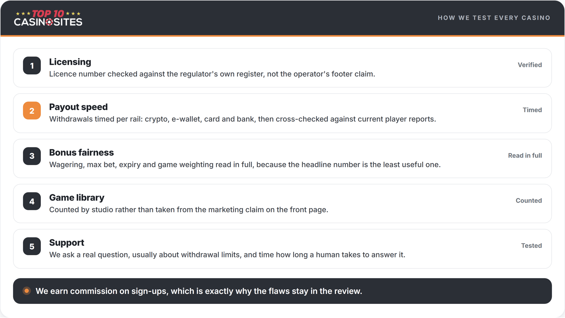 breakdown of how every casino is tested