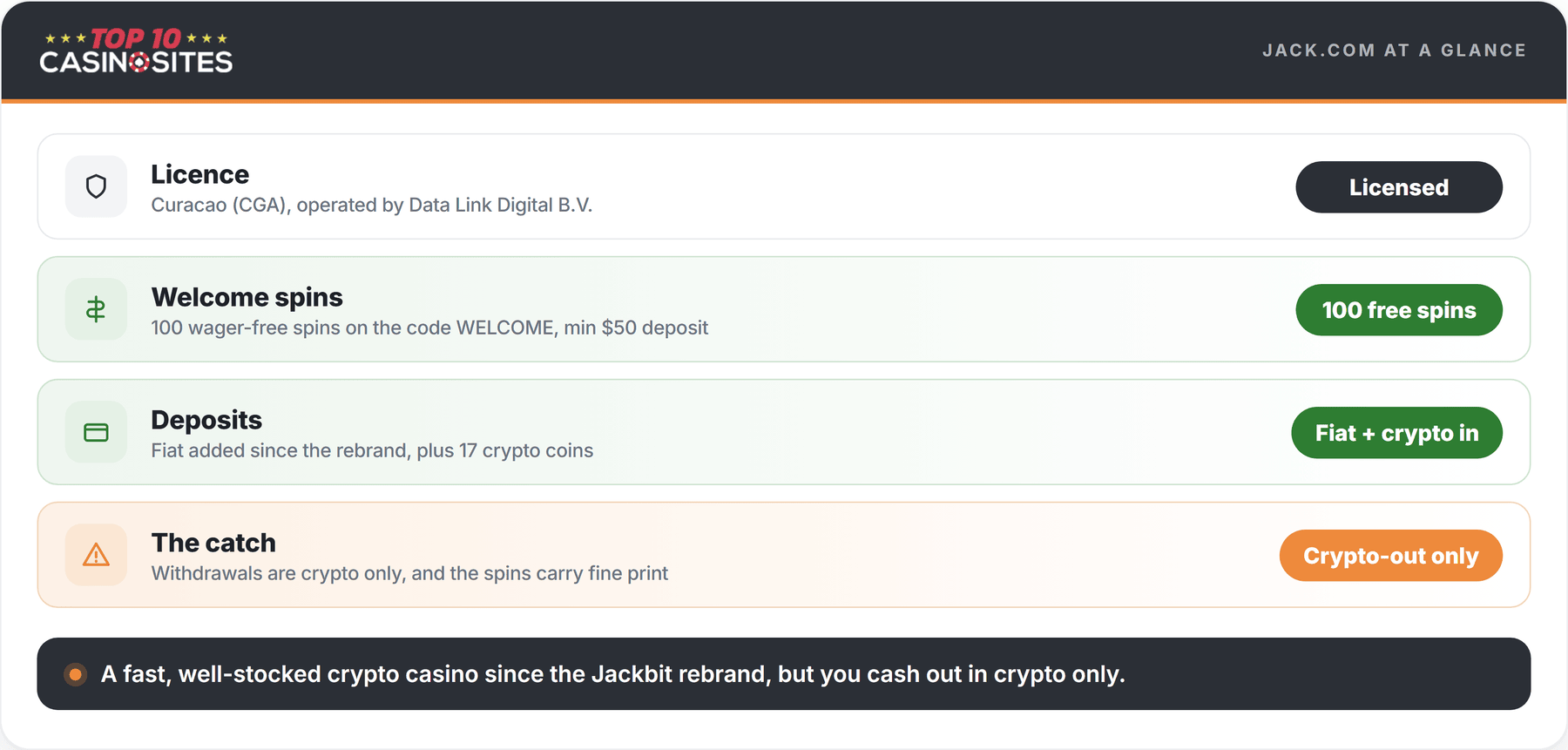scorecard for jack casino formerly jackbit