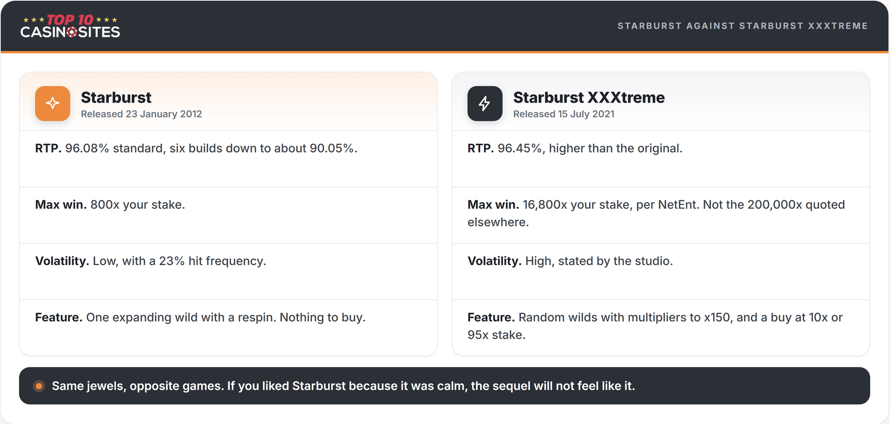 comparison of starburst and starburst xxxtreme