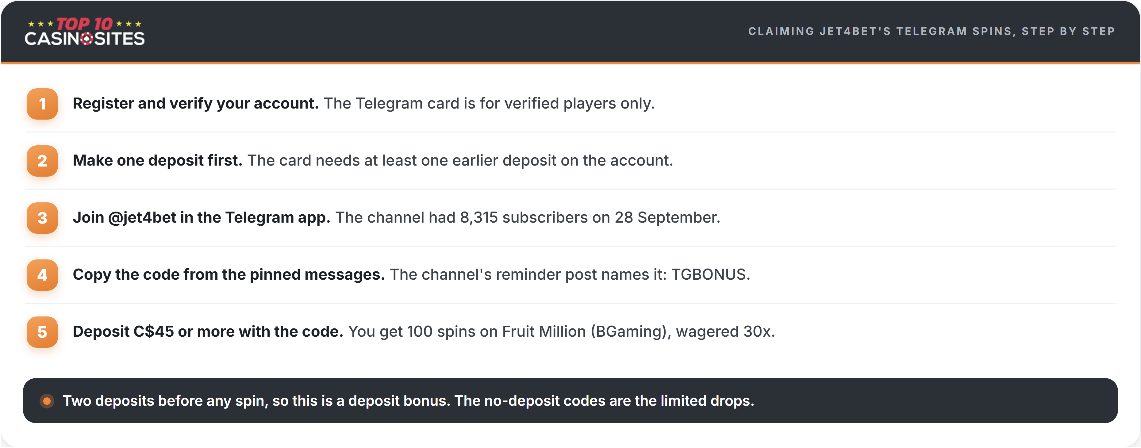 Jet4Bet Telegram bonus guide