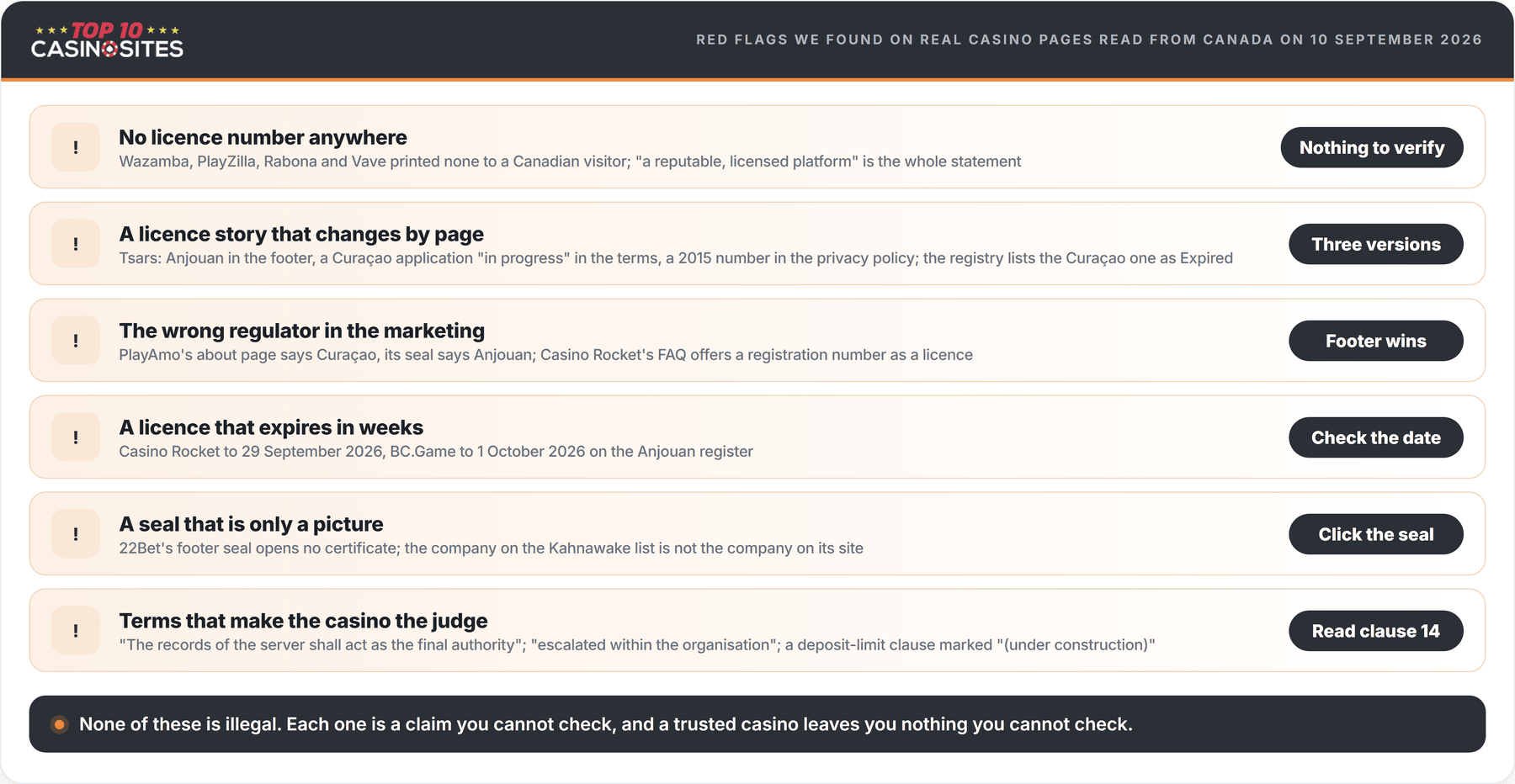 list of red flags at canada casinos