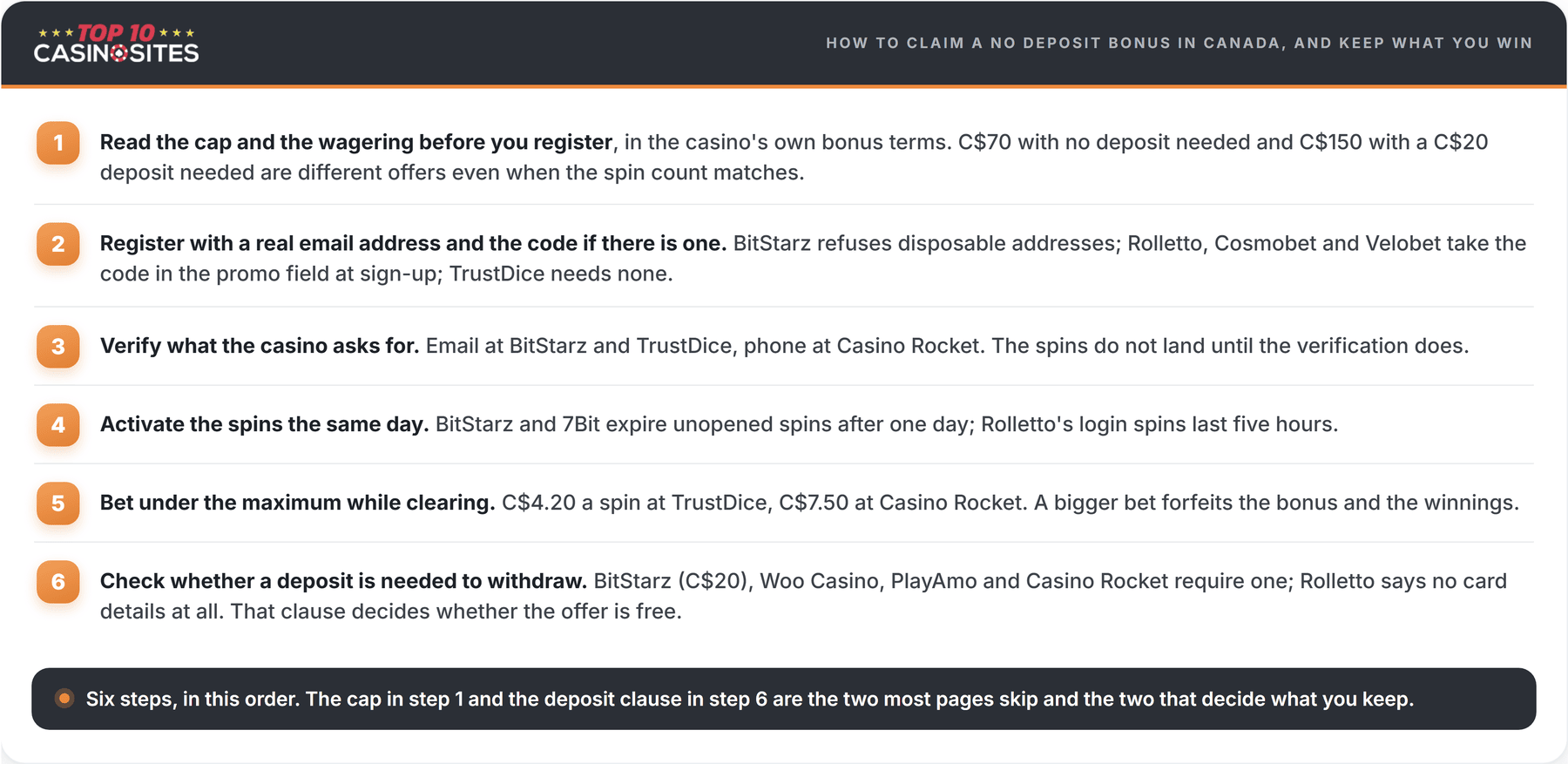 how to claim a no deposit bonus in canada in six steps