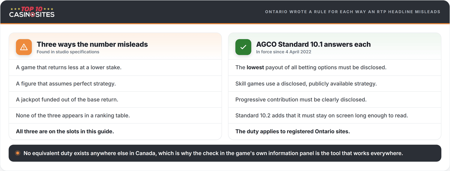comparison setting the three ways a headline rtp figure misleads a player against the matching clauses of ontario agco standard