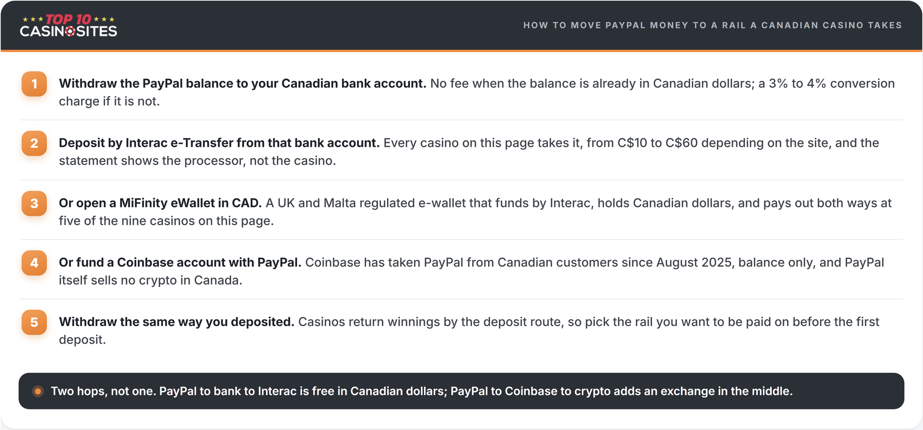 steps for moving paypal money to a rail a canadian casino takes