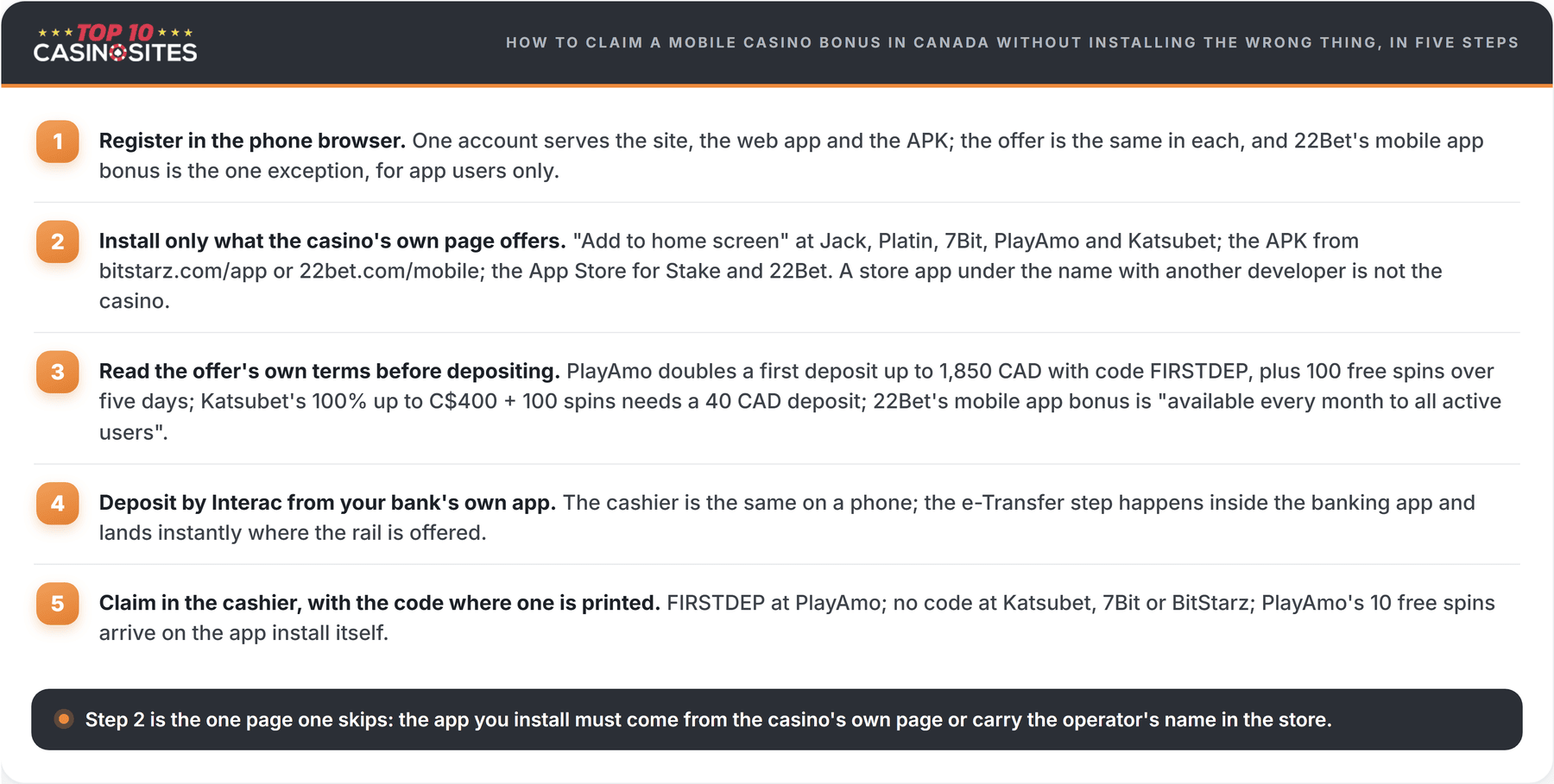 how to claim a canada casino mobile bonus