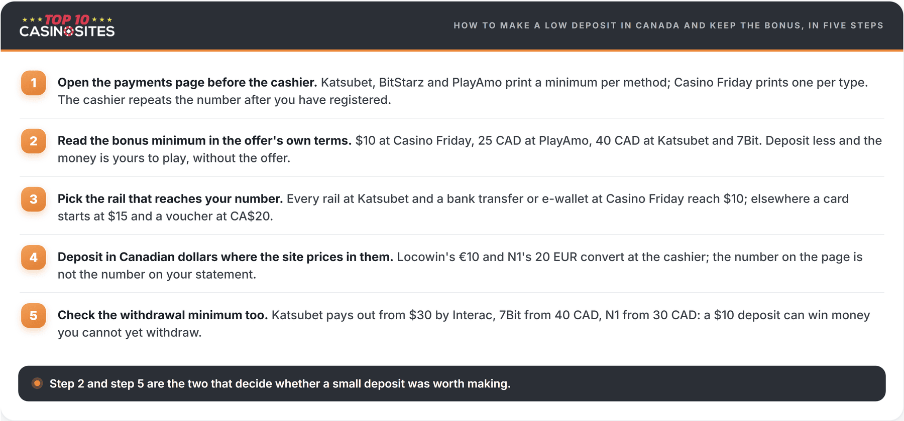steps showing how to make a low deposit and keep the bonus