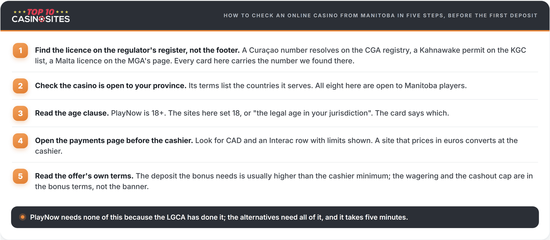 step-by-step to check manitoba online casino