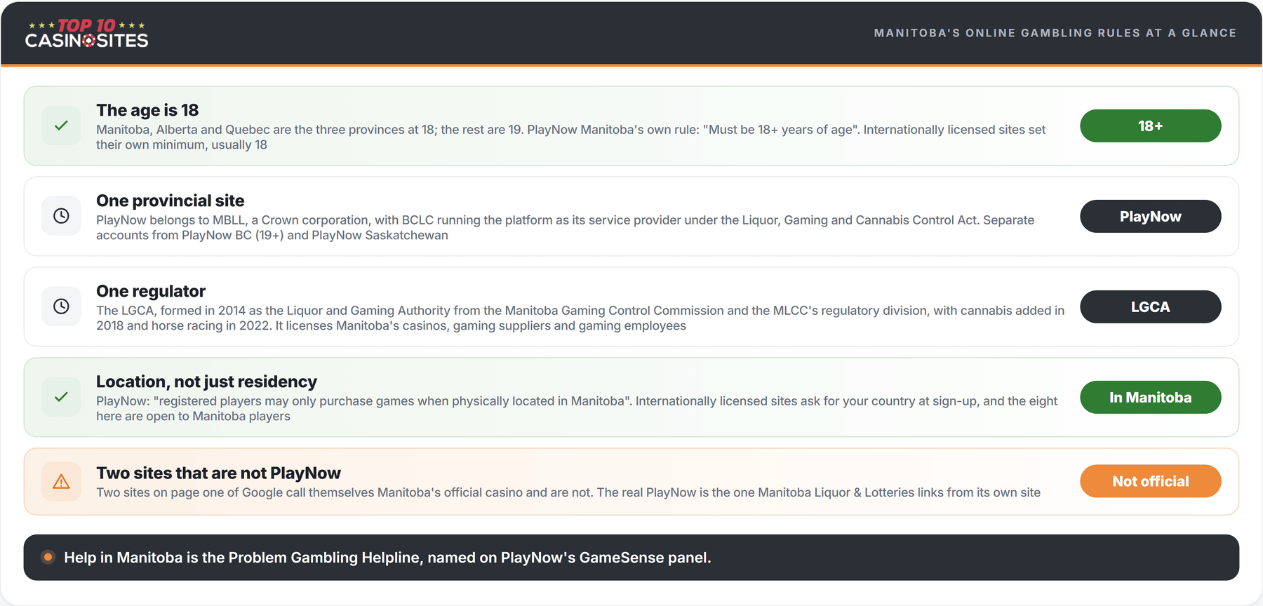 infographic of manitoba online gambling rules