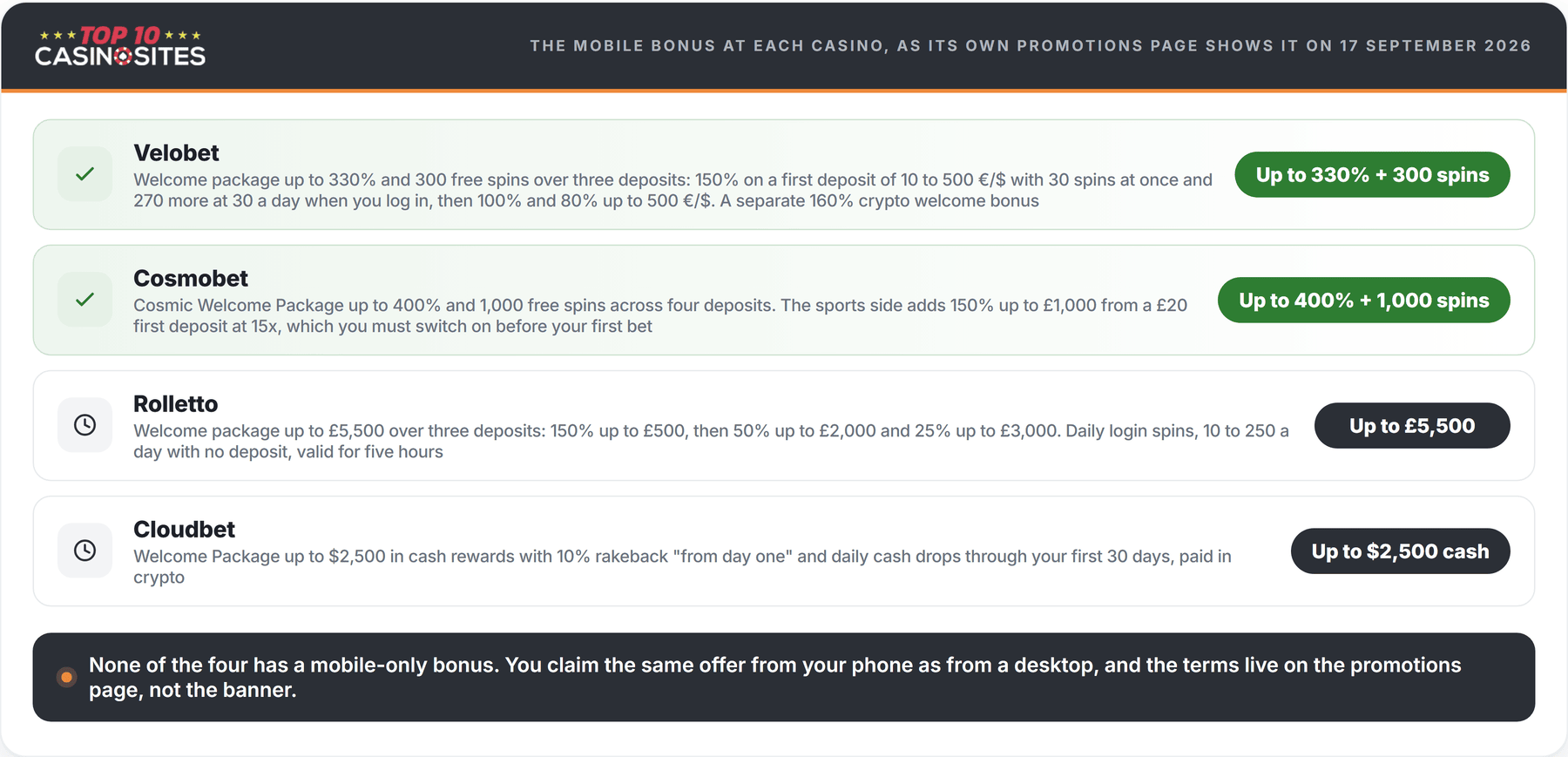 comparison of mobile casino bonuses