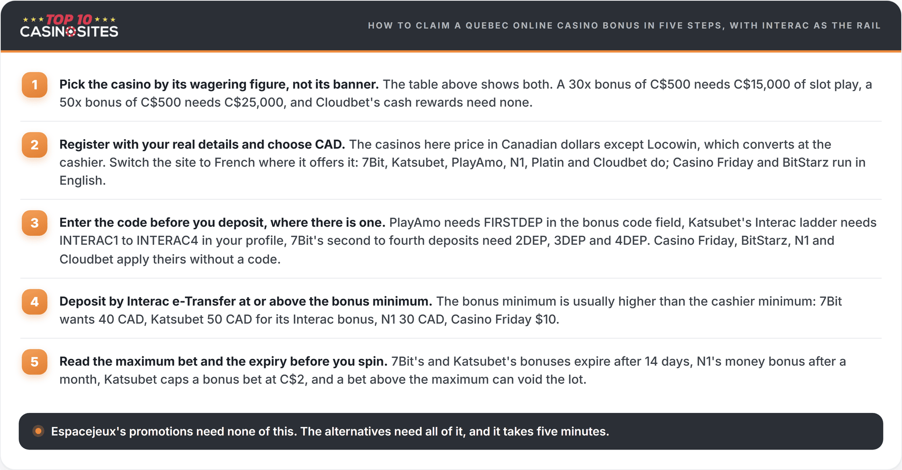 step-by-step on how to claim quebec casino bonus
