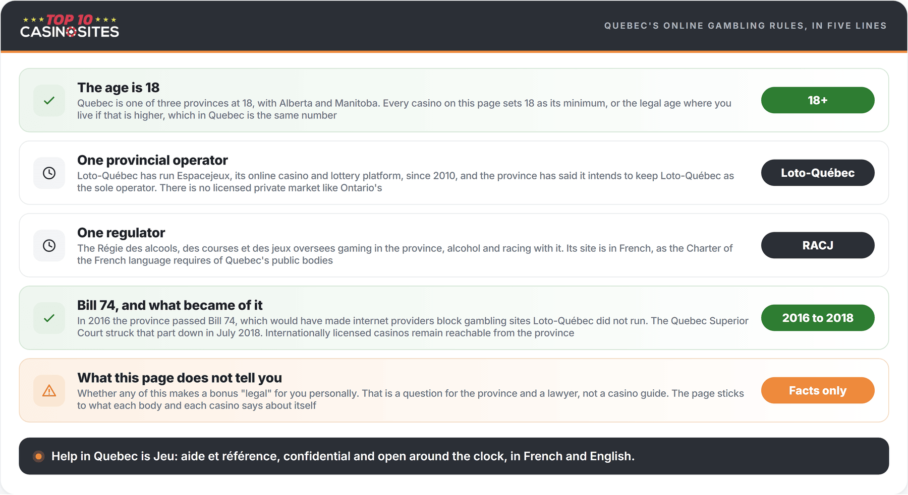 infographic of quebec online gambling rules