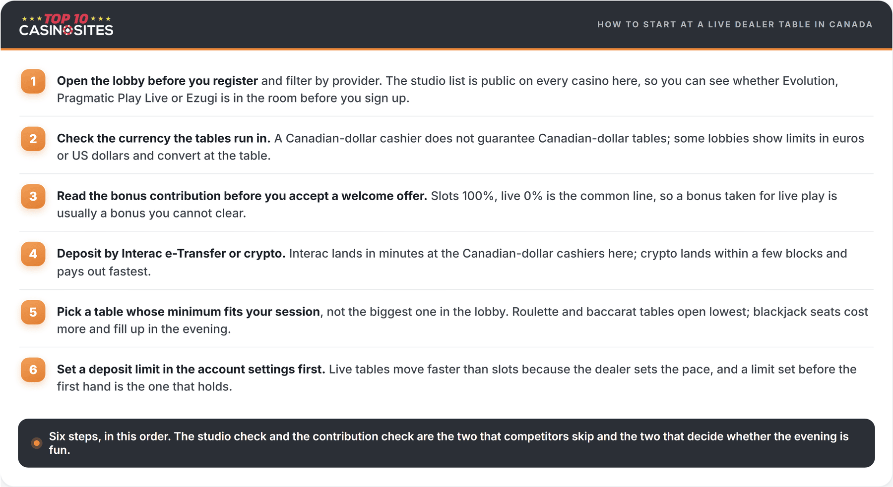 step-by-step on how to start at a live dealer table in canada